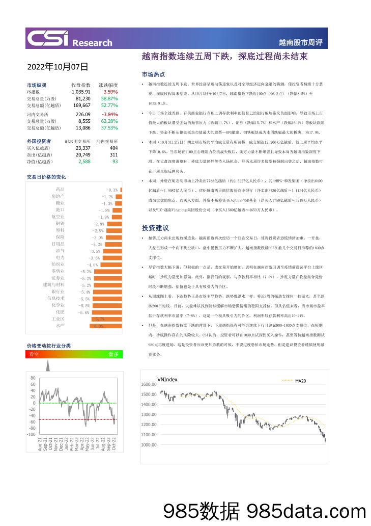 越南股市周评_越南建设证券