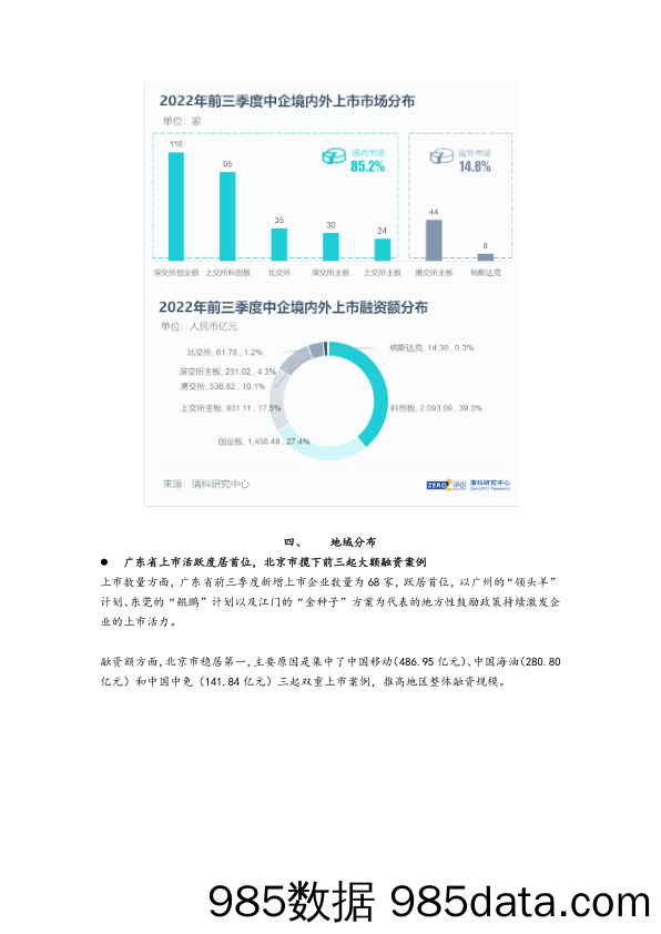 IPO季报：2022年前三季度中企上市热度回升，VC PE机构IPO成绩单同步出炉！_清科研究中心插图4