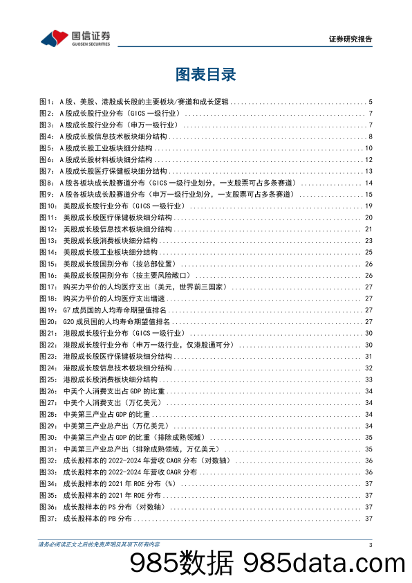 中外成长股图鉴（一）：A股、美股、港股成长股行业成分与增长逻辑对比_国信证券插图2