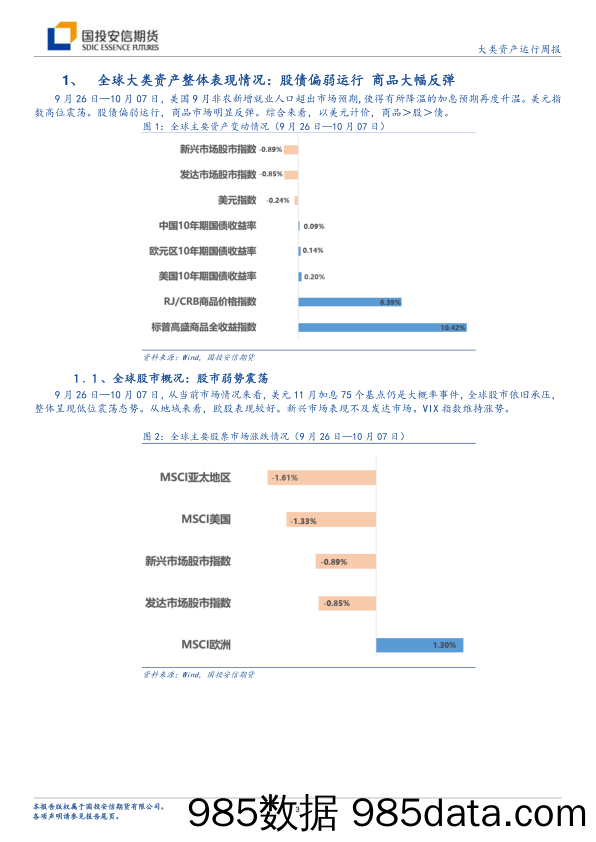 大类资产运行周报：OPEC+宣布减产 国际油价大幅反弹_国投安信期货插图2