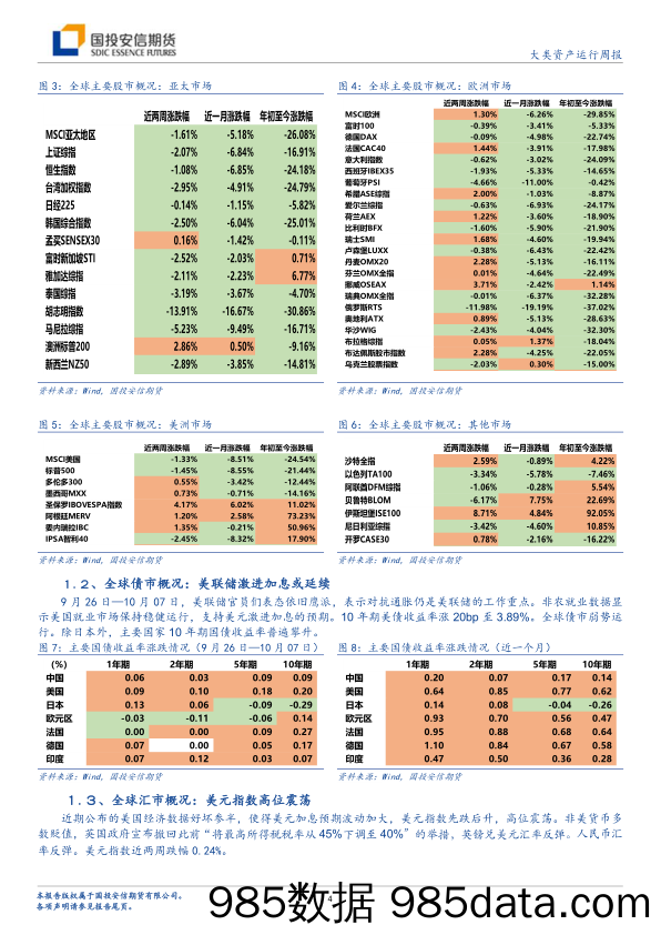 大类资产运行周报：OPEC+宣布减产 国际油价大幅反弹_国投安信期货插图3