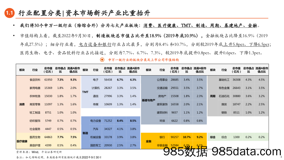 行业配置研究系列（一）：回顾篇：历史视角看行业超额配置_平安证券插图3