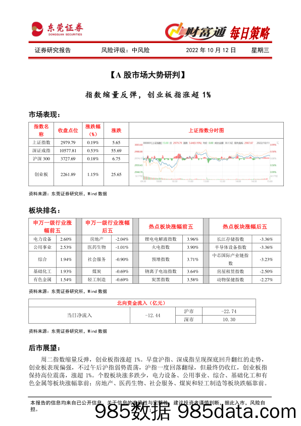 财富通每日策略_东莞证券