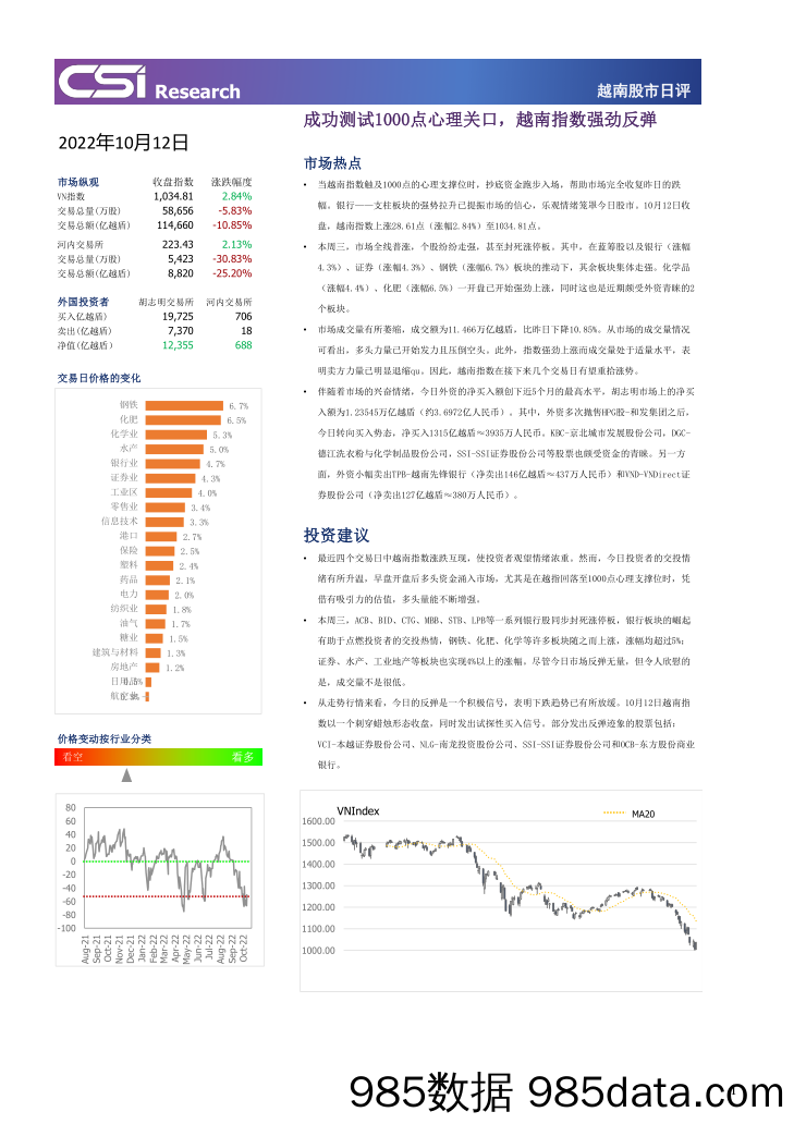 越南股市日评_越南建设证券