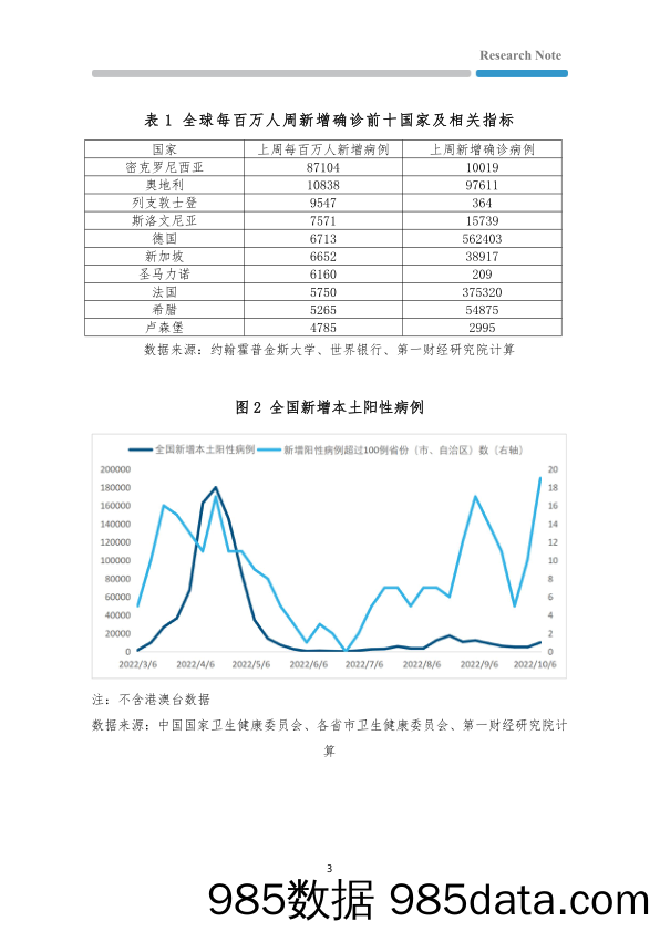 全球疫情与经济观察：欧洲发达国家疫情反弹，9月全球制造业PMI降至收缩区间_第一财经研究院插图2