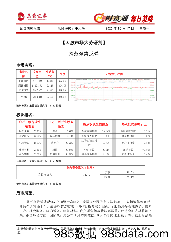 财富通每日策略_东莞证券