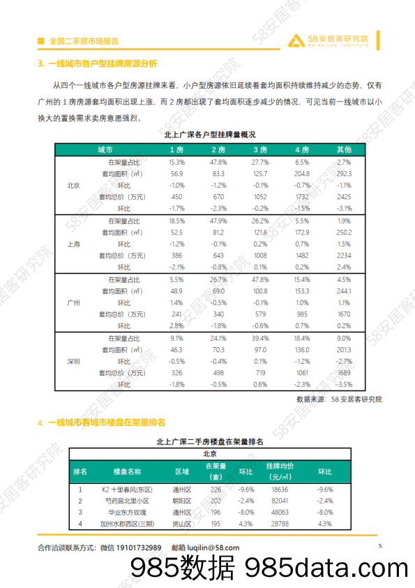 2023年11月一线城市二手房市场月报插图4