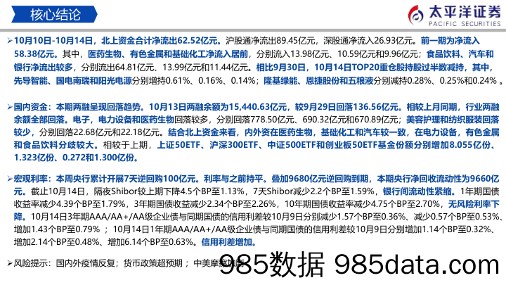 流动性周报（10月第3周）：内外资加仓医药生物、基础化工和国防军工_太平洋证券插图1