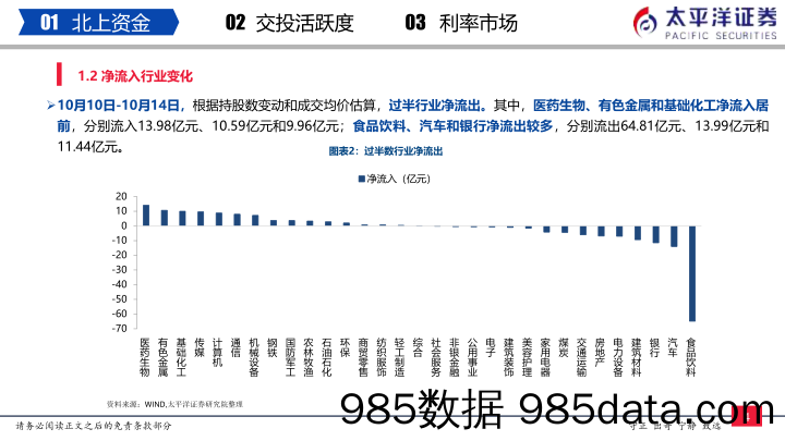 流动性周报（10月第3周）：内外资加仓医药生物、基础化工和国防军工_太平洋证券插图4