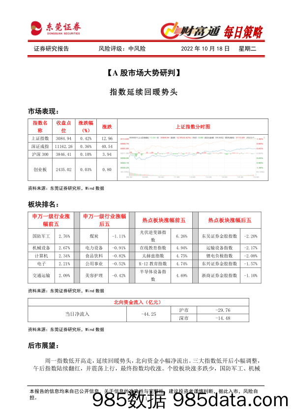 财富通每日策略_东莞证券