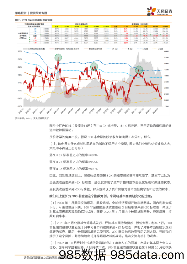 策略·专题报告：别人恐慌时，我能贪婪吗？_天风证券插图3