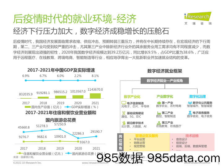 后疫情时代大学生求职者洞察报告_艾瑞插图4