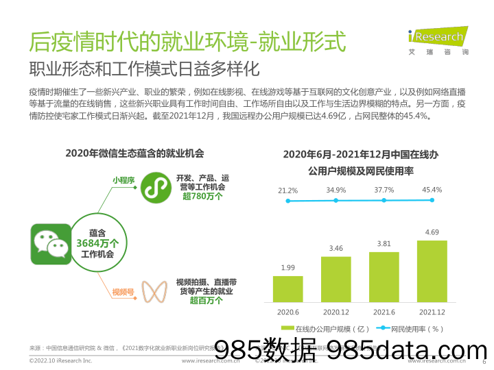 后疫情时代大学生求职者洞察报告_艾瑞插图5