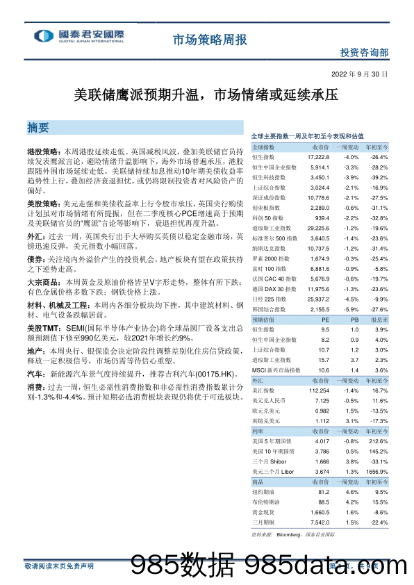 市场策略周报：美联储鹰派预期升温，市场情绪或延续承压_国泰君安证券(香港)