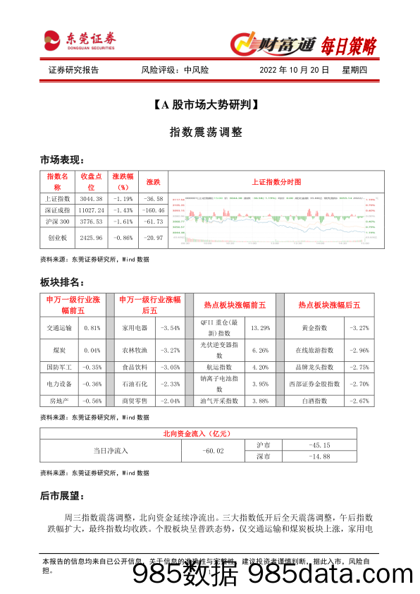 财富通每日策略_东莞证券