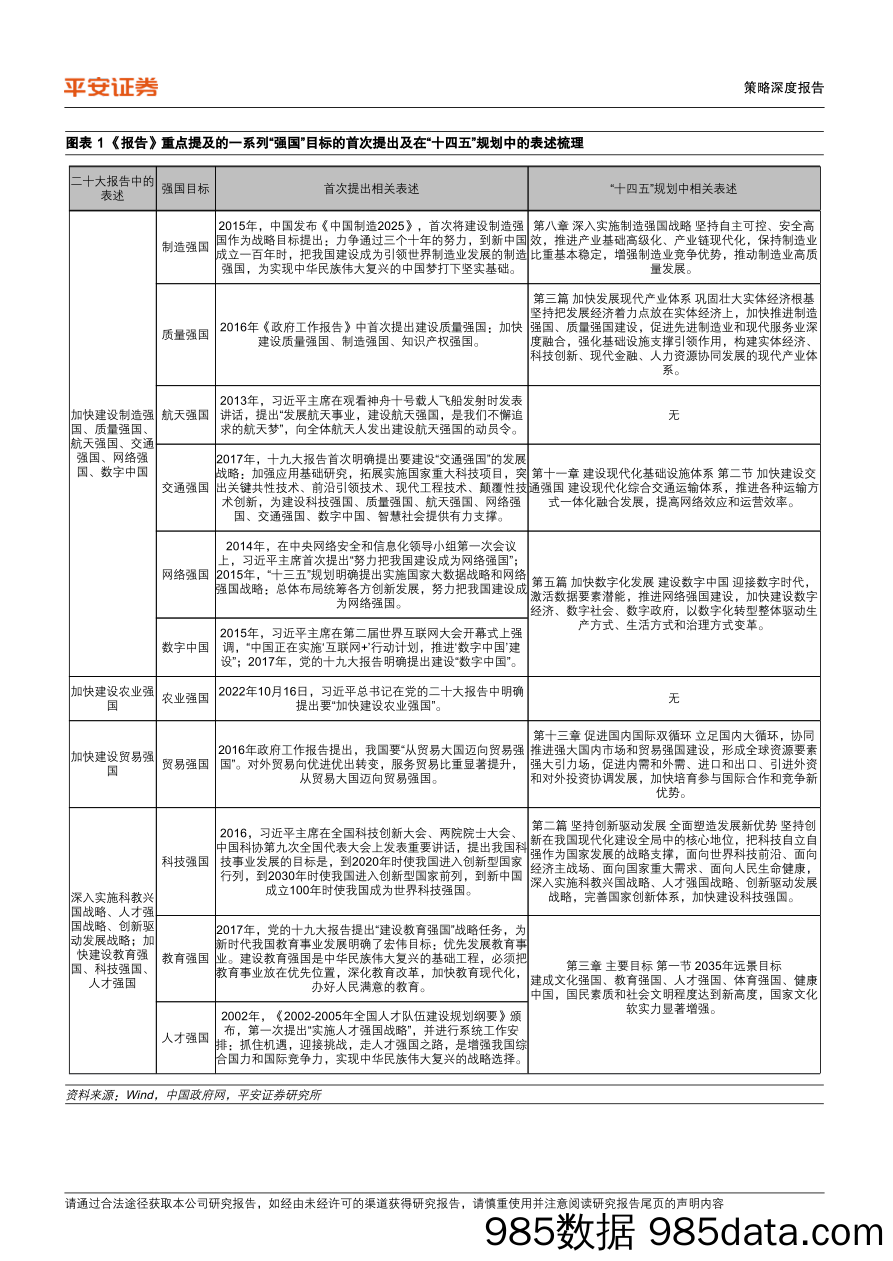 策略深度报告：更为明确的中长期预期_平安证券插图5