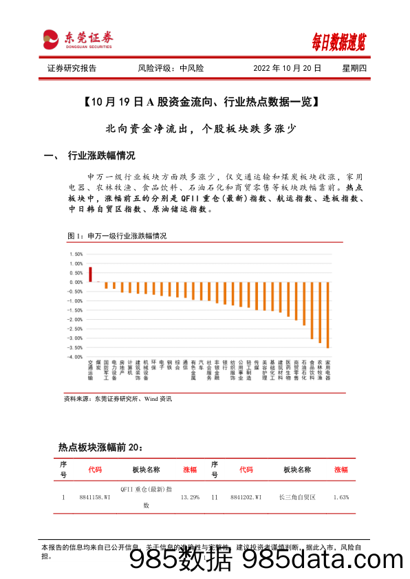 每日数据速览_东莞证券