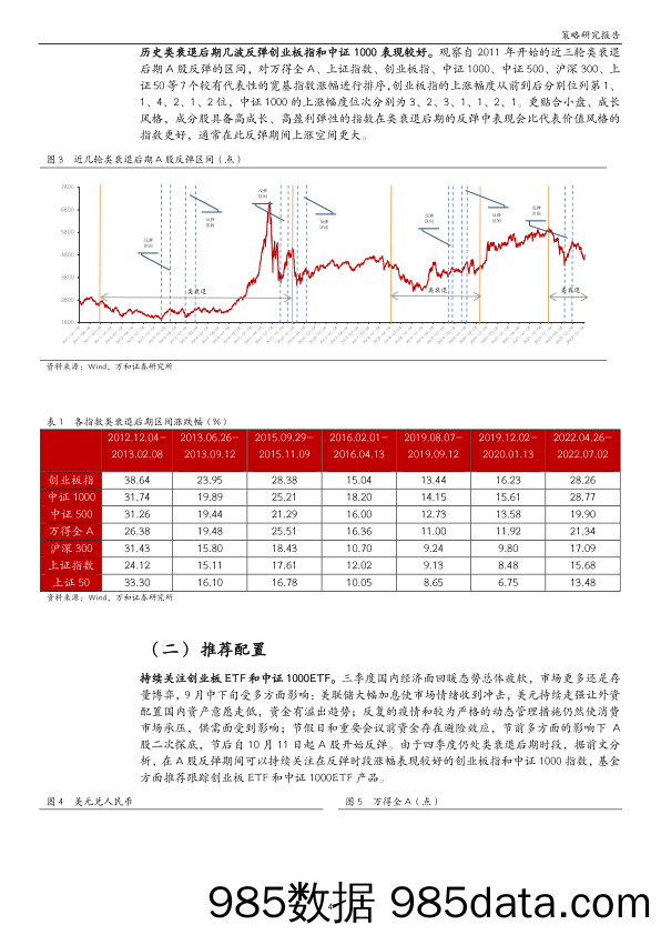 策略周报：A股节后展开反弹，创业板为先锋_万和证券插图3