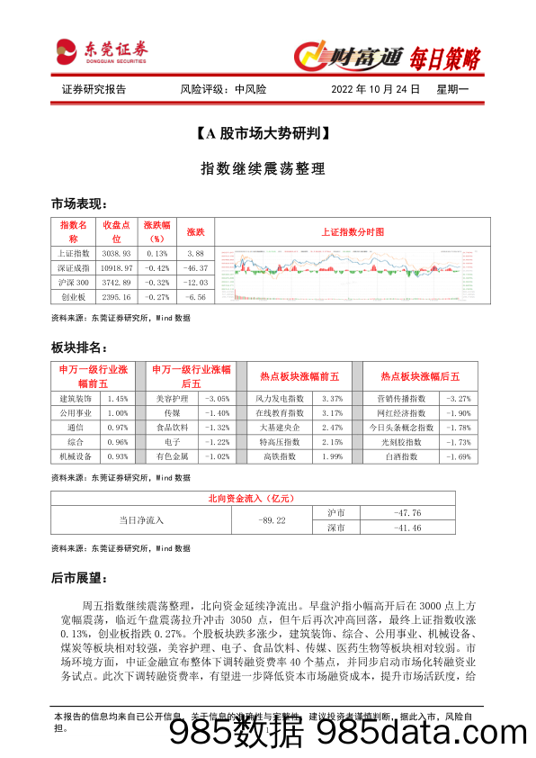 财富通每日策略_东莞证券