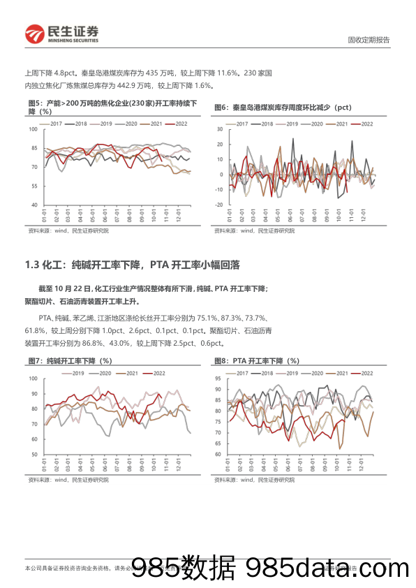 高频数据跟踪周报：地产边际修复，原油价格下跌_民生证券插图3