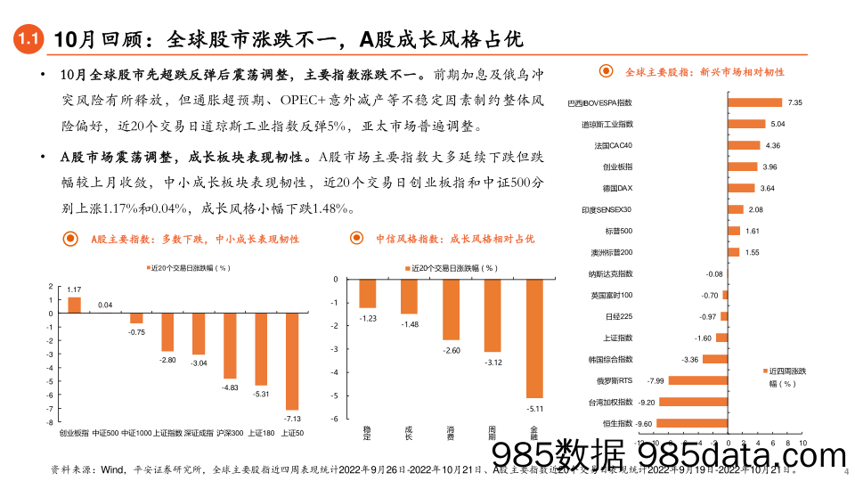 11月权益市场展望：政策预期逐步明朗_平安证券插图3