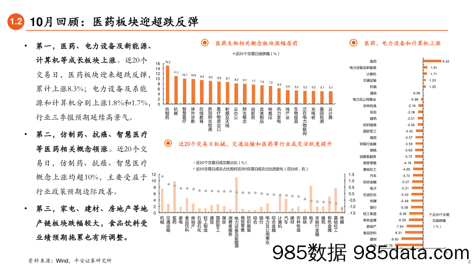 11月权益市场展望：政策预期逐步明朗_平安证券插图4