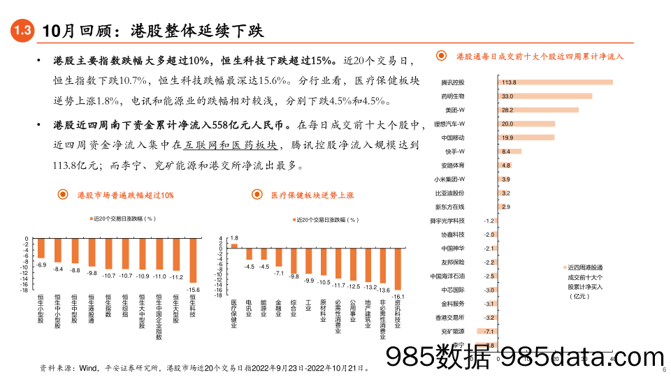 11月权益市场展望：政策预期逐步明朗_平安证券插图5