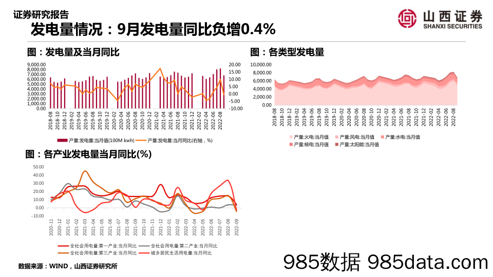 山证策略·A股行业景气纵观：生猪价格上涨，海南旅游偏淡_山西证券插图3