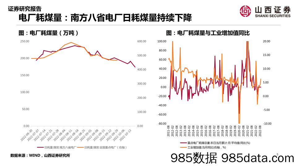 山证策略·A股行业景气纵观：生猪价格上涨，海南旅游偏淡_山西证券插图4