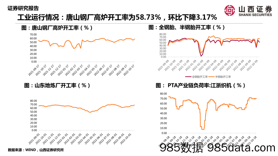 山证策略·A股行业景气纵观：生猪价格上涨，海南旅游偏淡_山西证券插图5