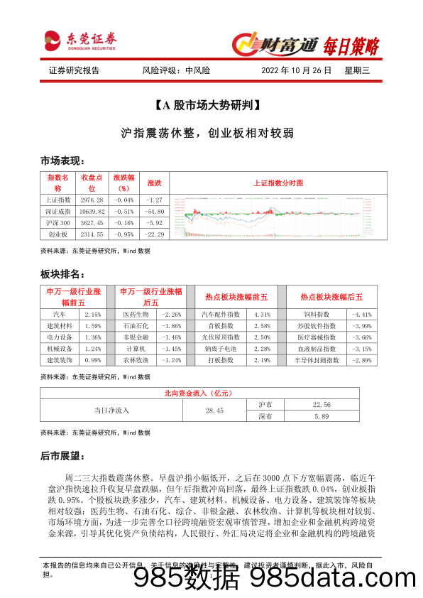 财富通每日策略_东莞证券