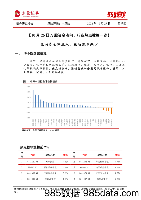 每日数据速览_东莞证券