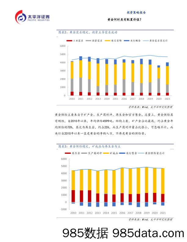 投资策略报告：黄金何时具有配置价值？_太平洋证券插图4