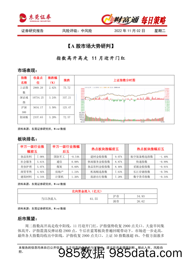 财富通每日策略_东莞证券