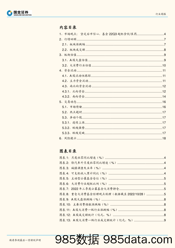 主要消费产业行业研究：坚定后市信心，基金22Q3超配食饮 医药_国金证券插图1