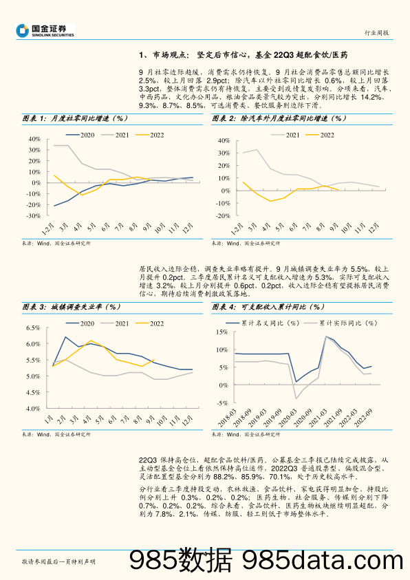 主要消费产业行业研究：坚定后市信心，基金22Q3超配食饮 医药_国金证券插图3