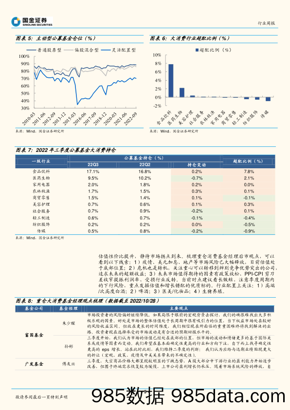 主要消费产业行业研究：坚定后市信心，基金22Q3超配食饮 医药_国金证券插图4