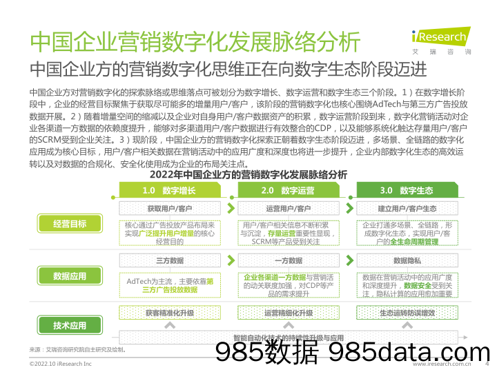 中国MarTech市场研究报告：布局策略篇_艾瑞插图3