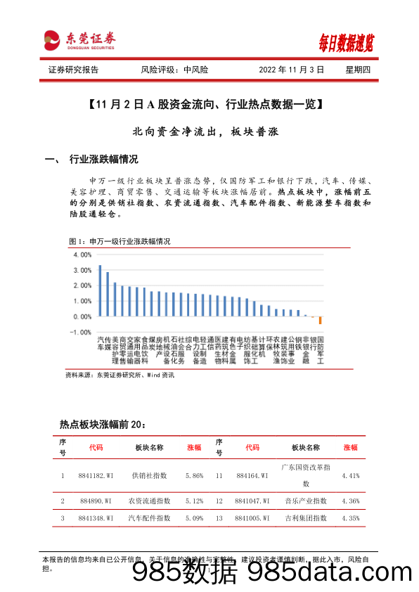 每日数据速览_东莞证券插图