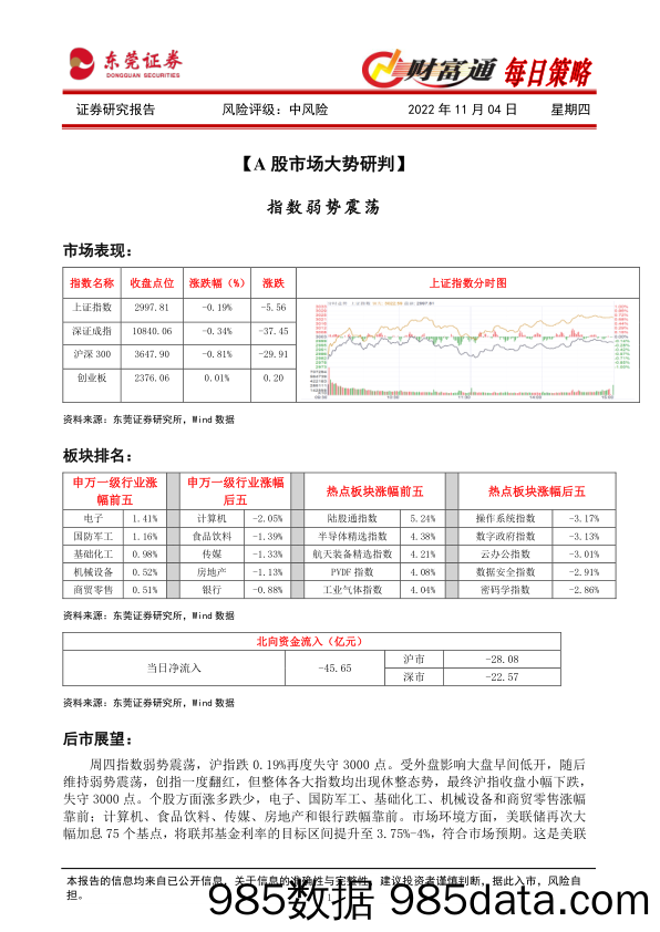 财富通每日策略_东莞证券