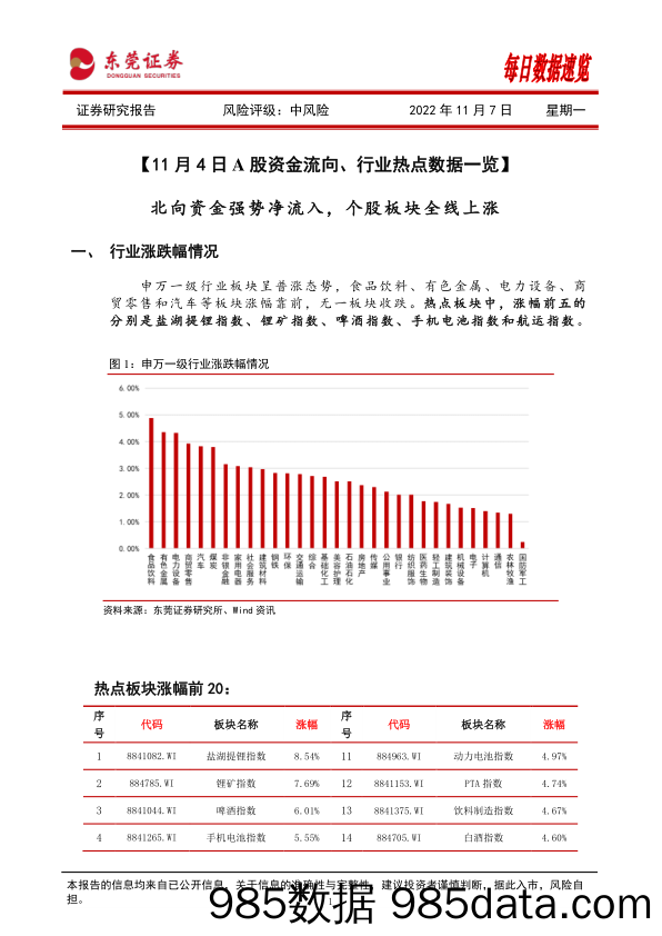 每日数据速览_东莞证券