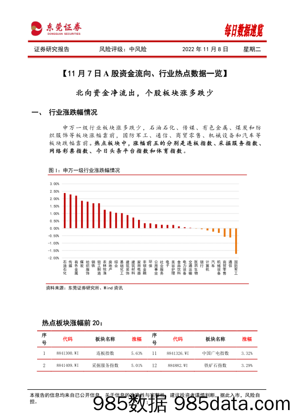 每日数据速览_东莞证券