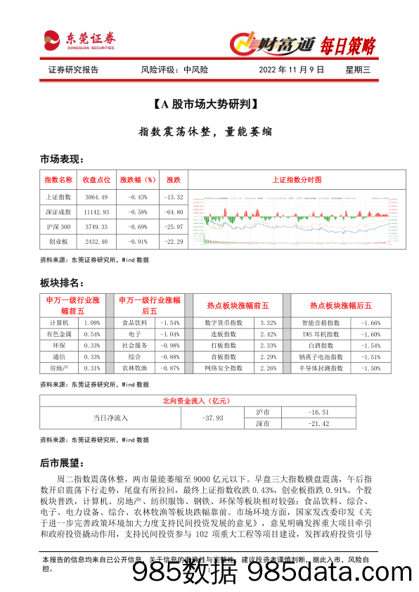 财富通每日策略_东莞证券