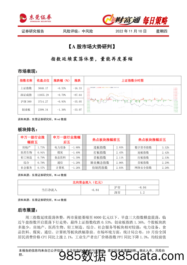 财富通每日策略_东莞证券