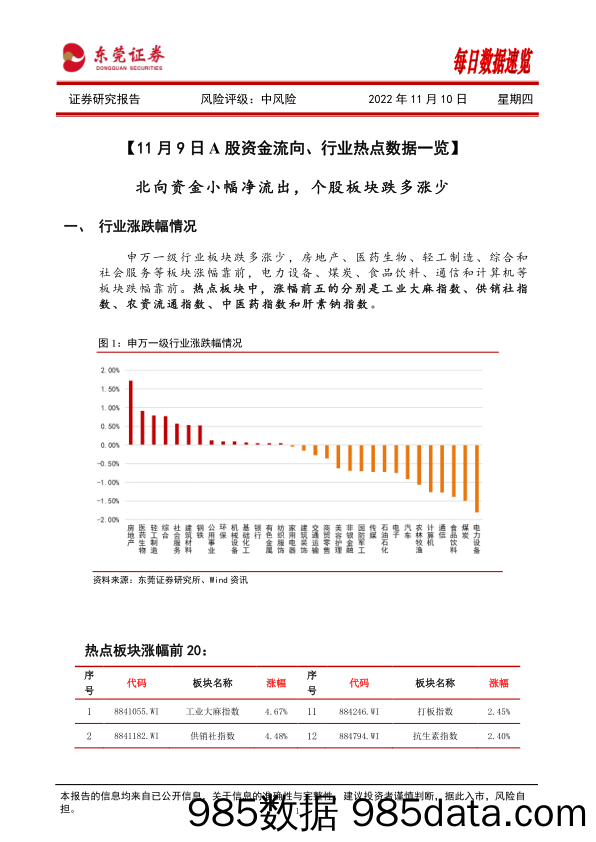 每日数据速览_东莞证券