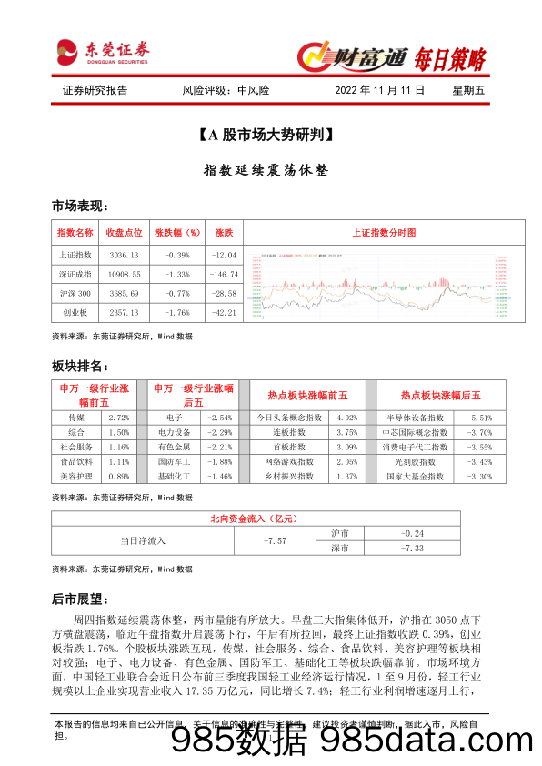 财富通每日策略_东莞证券