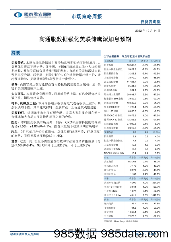 市场策略周报：高通胀数据强化美联储鹰派加息预期_国泰君安证券(香港)