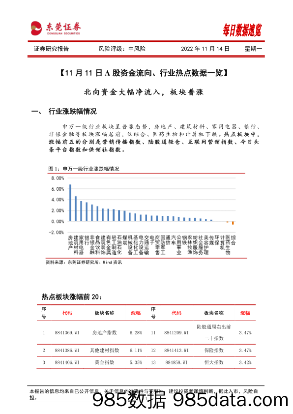 每日数据速览_东莞证券