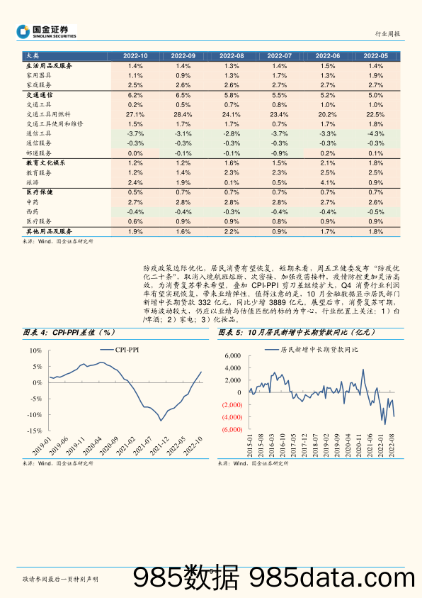 疫情防控优化，大消费复苏可期_国金证券插图4