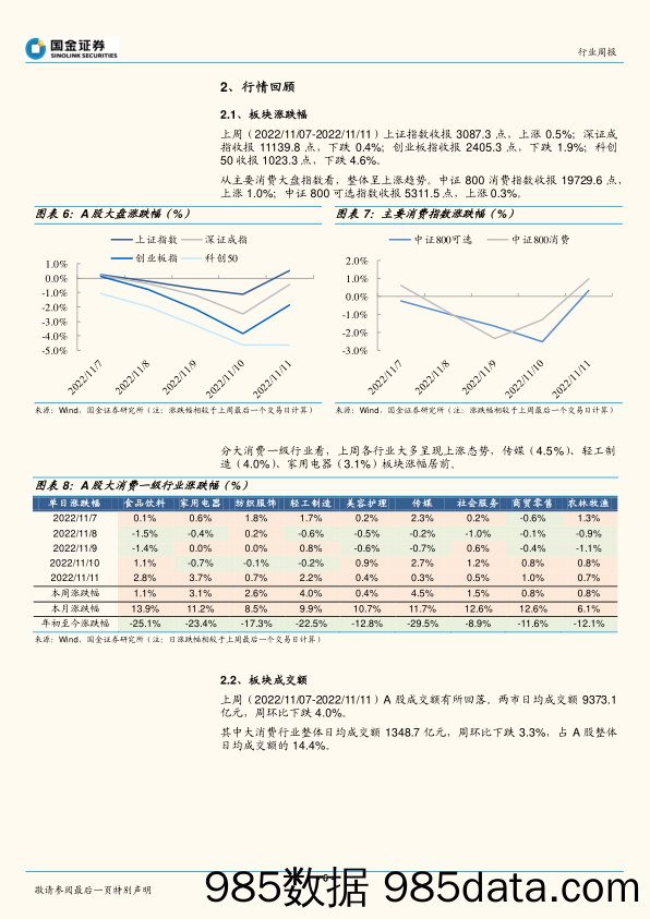 疫情防控优化，大消费复苏可期_国金证券插图5